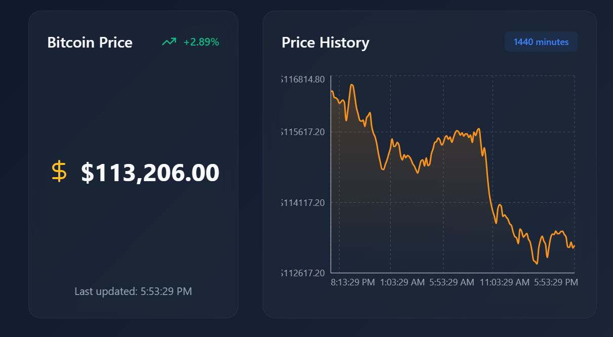 Crypto Dashboard — Real-Time Cryptocurrency Analytics