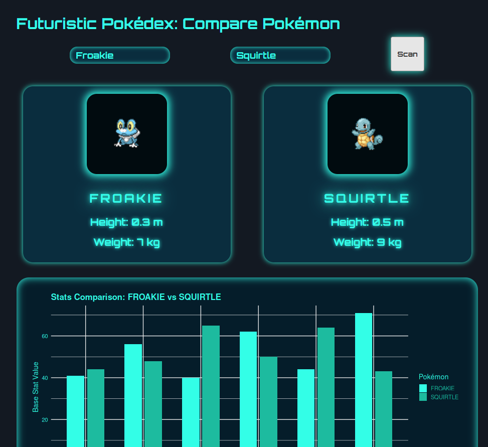 Pokémon Stats Viewer